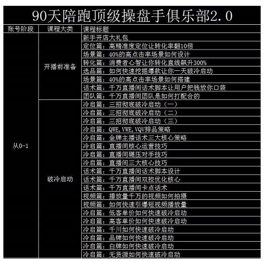 大碗哥抖音直播线上课，超多干货，从0到1学做抖音直播带货-文言网创