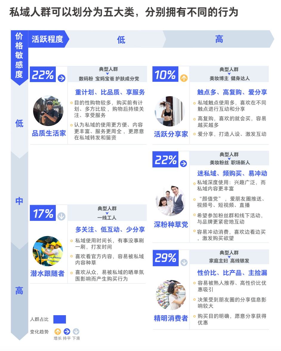 图片[14]-3000字实操干货，手把手教你如何运营好朋友圈-文言网创