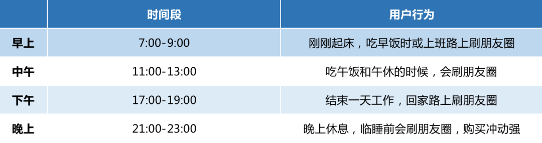 图片[4]-3000字实操干货，手把手教你如何运营好朋友圈-文言网创